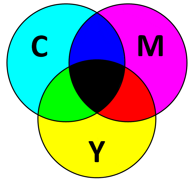 CMYK кольори це…Палітра CMYK
