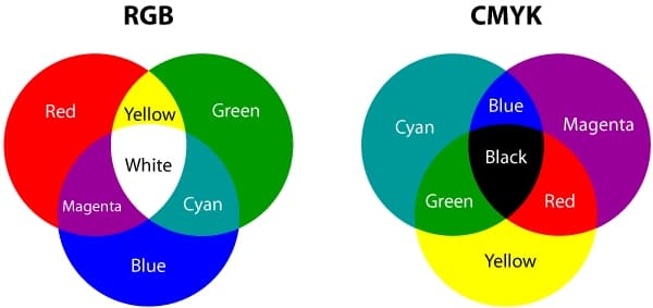 CMYK та RGB: різниця між ними
